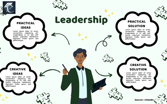 Strategic Role of Educational Leader